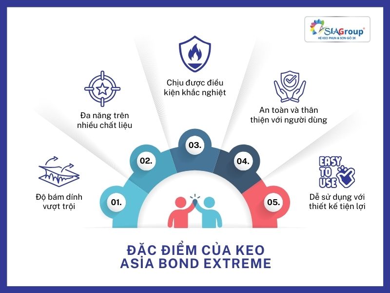 KEO ASIA BOND EXTREME: KEO ĐA NĂNG CHUYÊN DỤNG CHO XÂY DỰNG VÀ NỘI THẤT 5 4 1