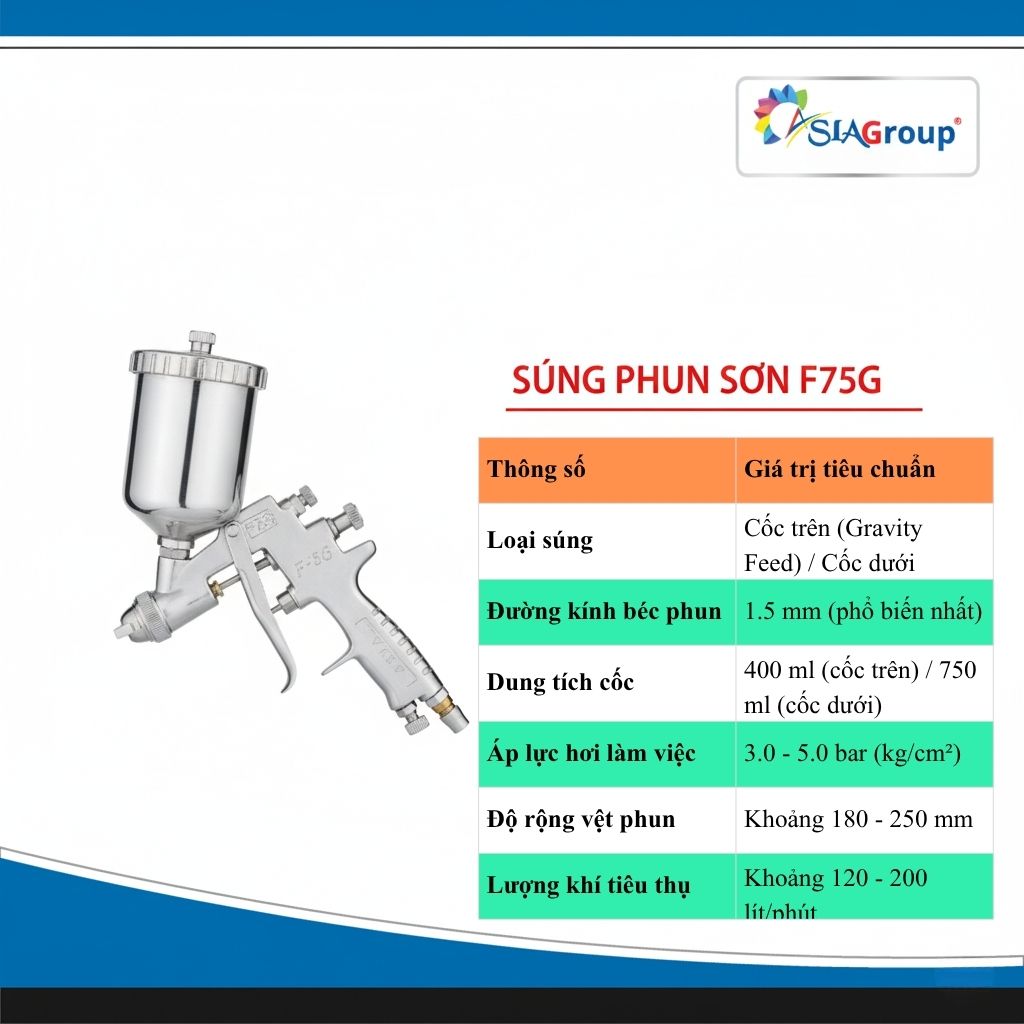 Súng Phun Sơn F75G: Đánh giá chi tiết sau một thời gian sử dụng 4 súng phun sơn F75G