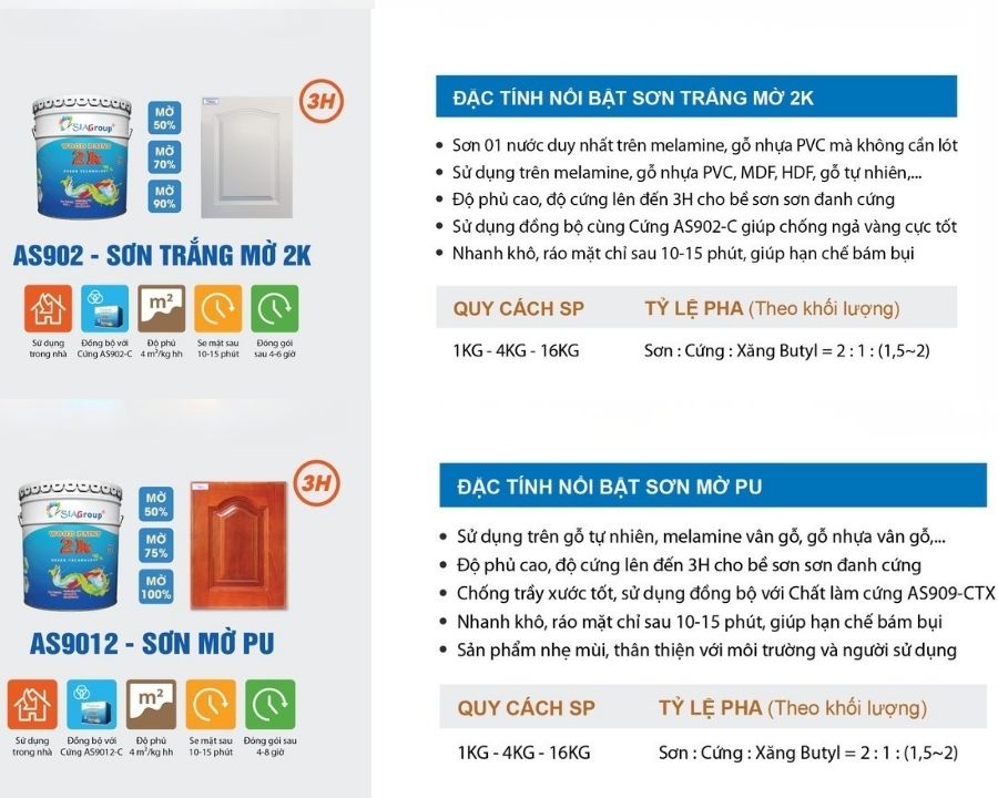 Tỷ lệ pha cho hệ sơn gỗ 2K mờ (Trắng mờ, Mờ PU)