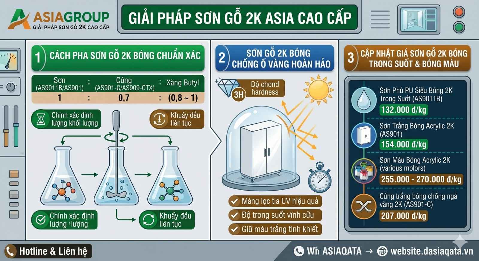 Bảng giá tham khảo sơn gỗ 2k bóng